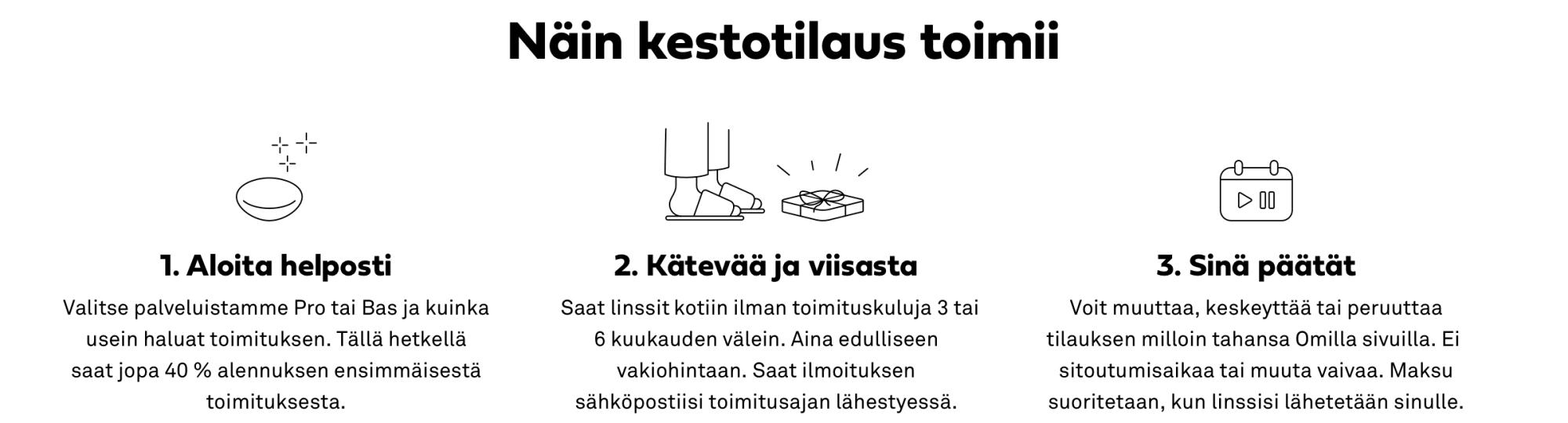 Kuvaus tilauksen aloittamisesta.