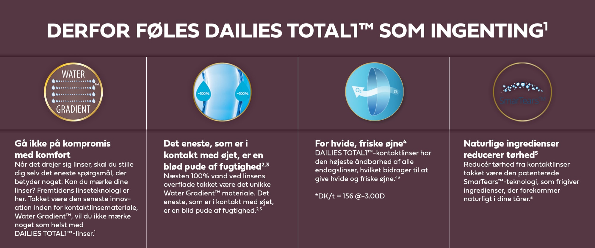 Informationspjece om Dailies Total1.