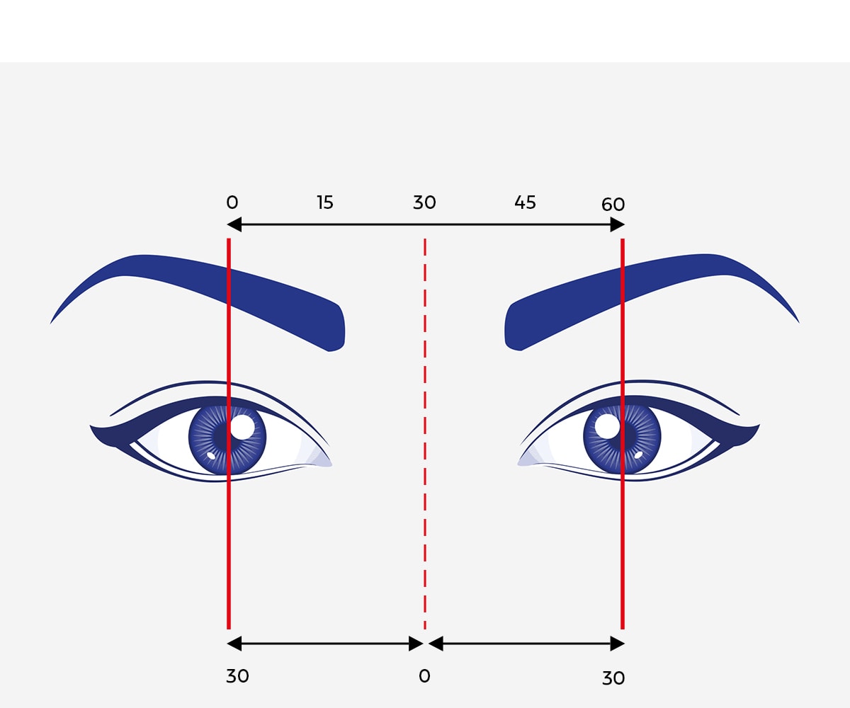 Grafisk representation av ögon, markerade med pilar och mätningar som beskriver pupillavstånd.