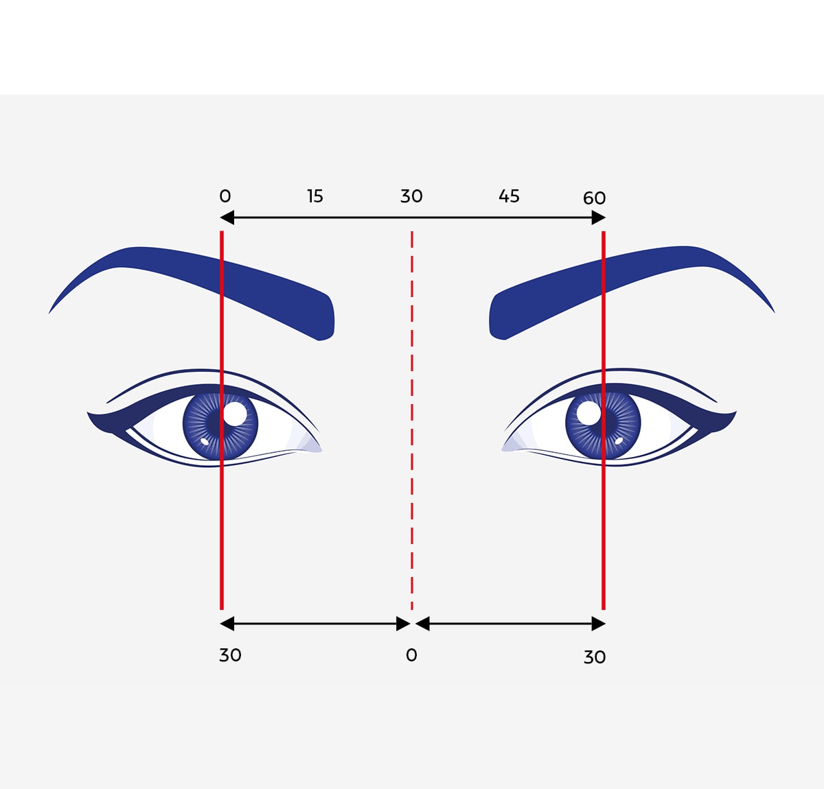 Grafisk representasjon av øyne, markert med piler og målinger som beskriver pupillavstand.