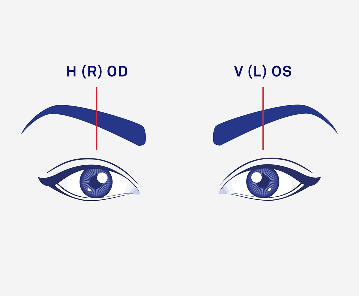 Tegning af øjne der beskriver højre og vænstre øje.